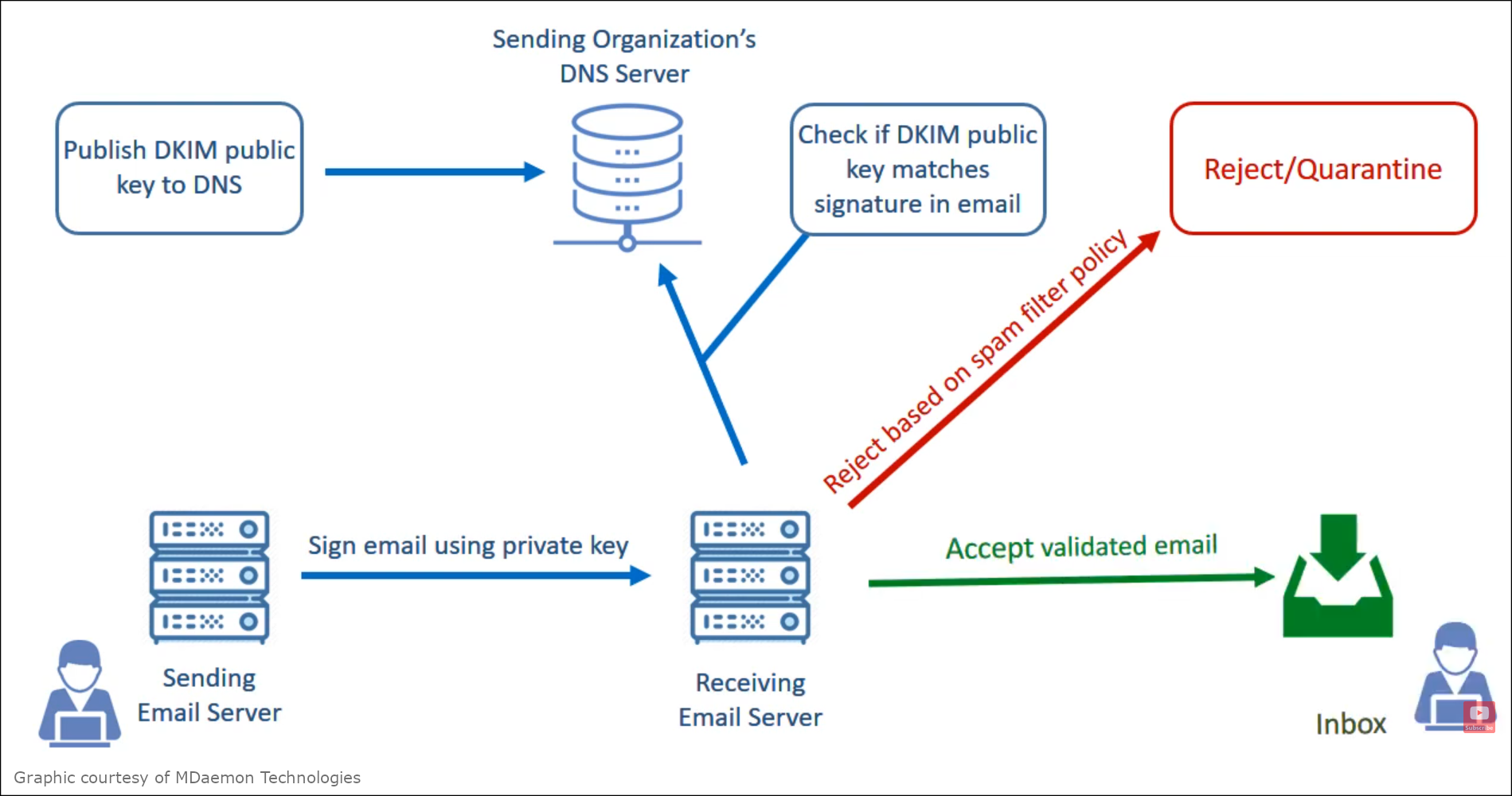 dkim2.png